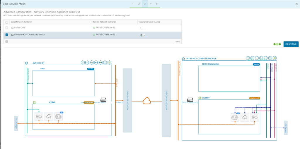 VMware HCX Network Extension High Availability (HCX-NE-HA)